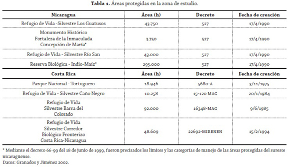 Bibliotecas sede Caribe