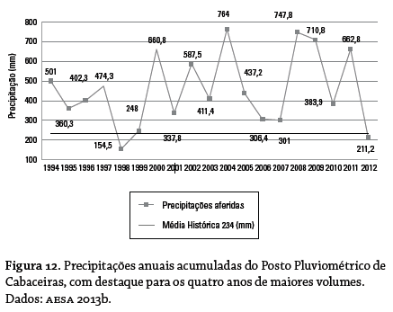 figura 12