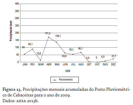 figura 13