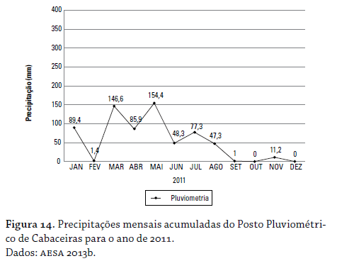 figura 14