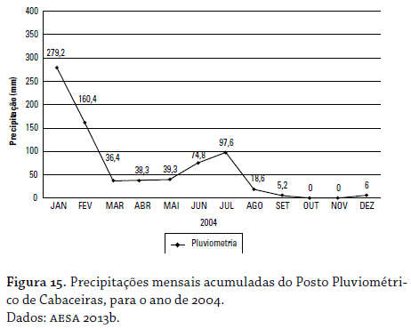 figura 15