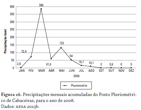 figura 16