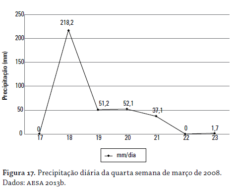 figura 17