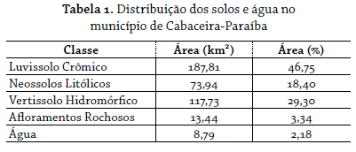 tabela 1