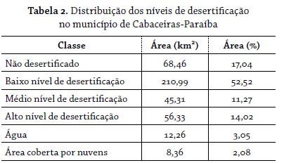 tabela 2