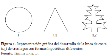 Figura 1