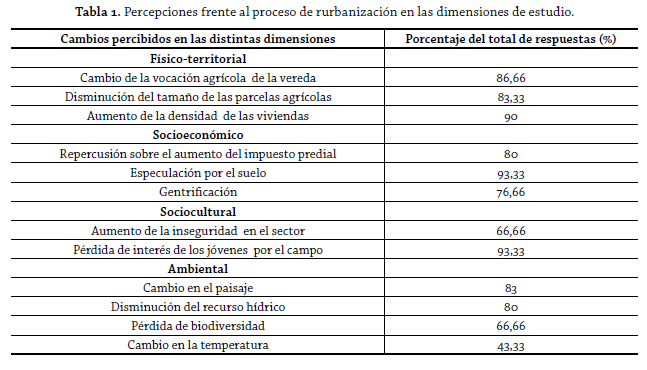 Tabla 1