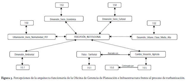 Figura 5