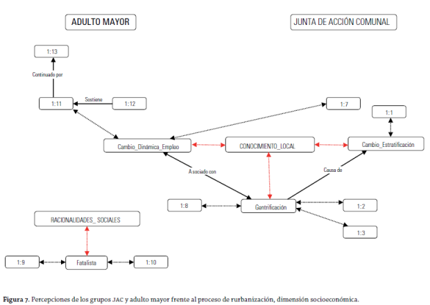 Figura 7