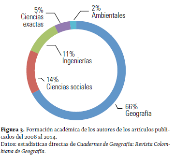 Figura 3