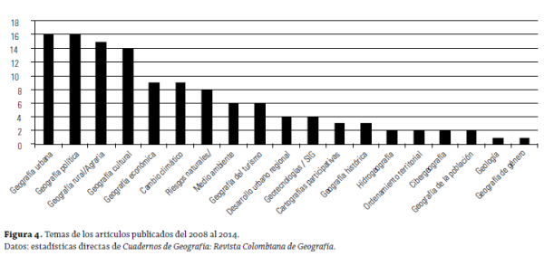 Figura 4