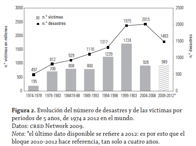 figura 2