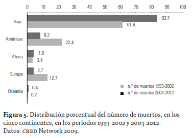 figura 5