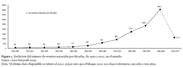 figuras 1