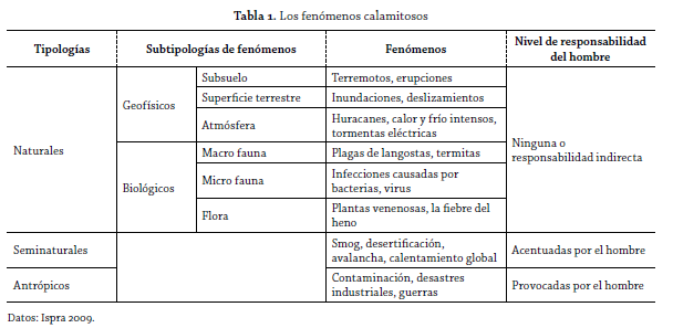 tabla 1