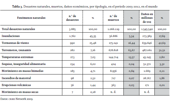 tabla 3