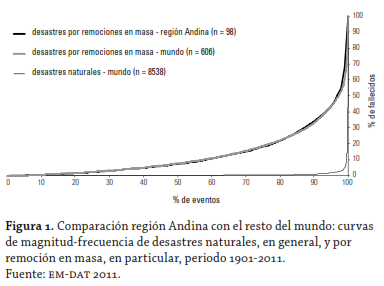 figura 1