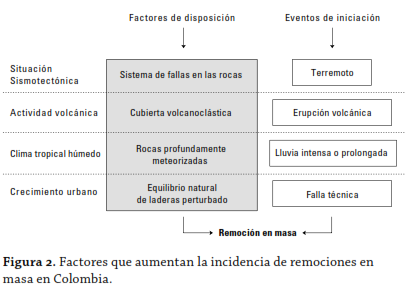 figura 2