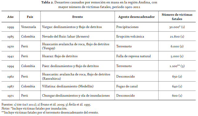 tabla 2