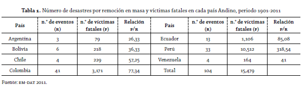 tabla 1