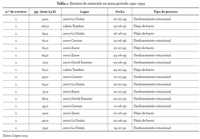 tabla 1