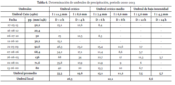 tabla 6