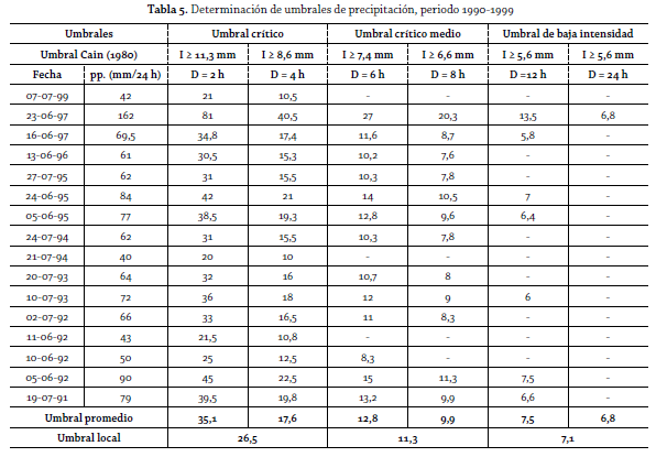 tabla 5