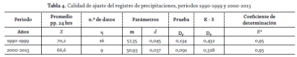 tabla 4