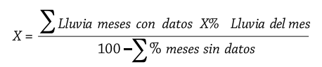 Sustitución por el Promedio y Racional