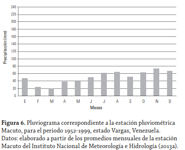 figura 6