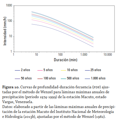 figura 10