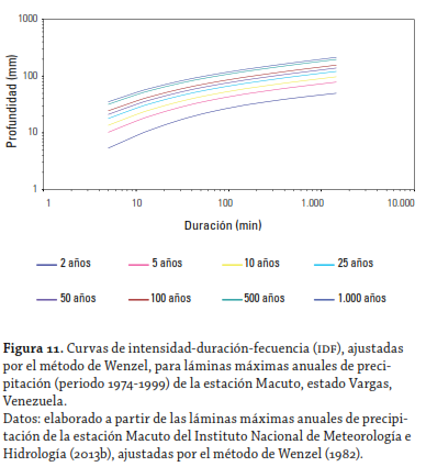 figura 11