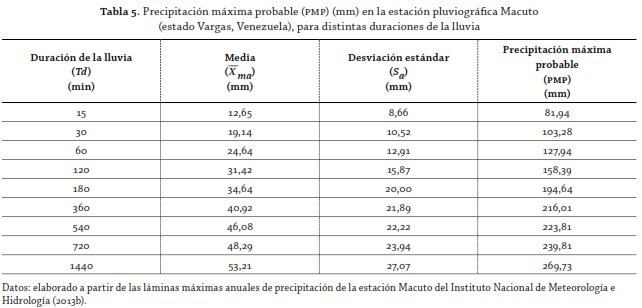 tabla 5