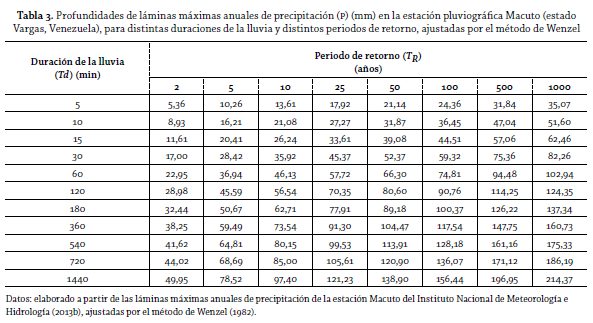 tabla 3