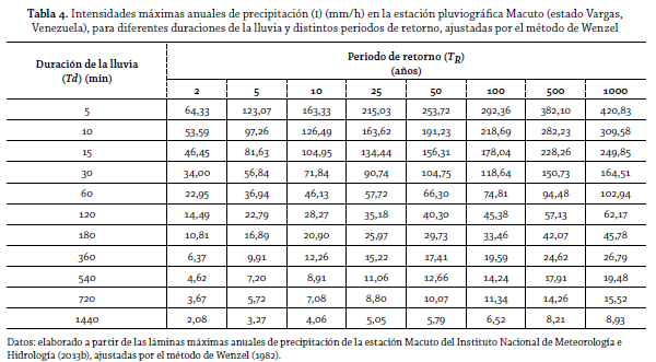 tabla 4