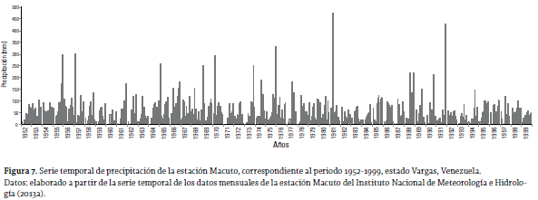 figura 7