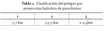 tabla 1