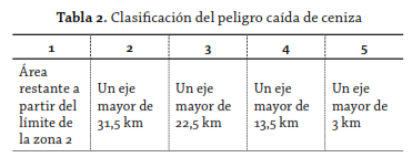 tabla 2