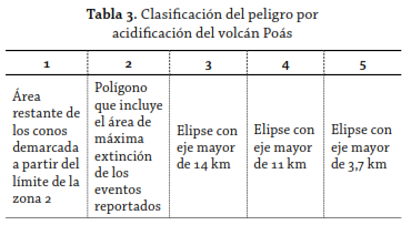 tabla 3