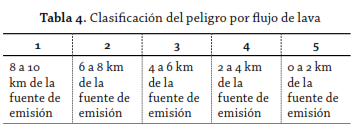 tabla 4