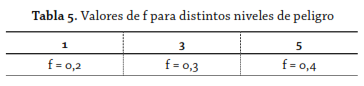 tabla 5