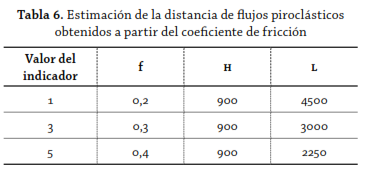 tabla 6