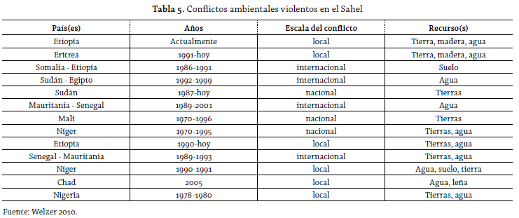 tabla 5