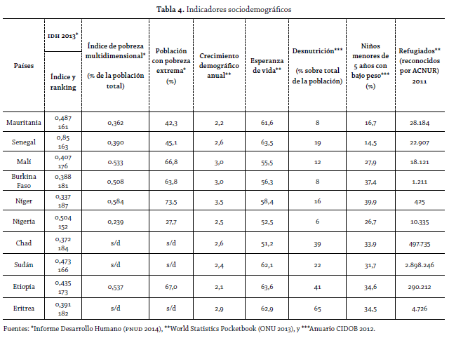 tabla 4