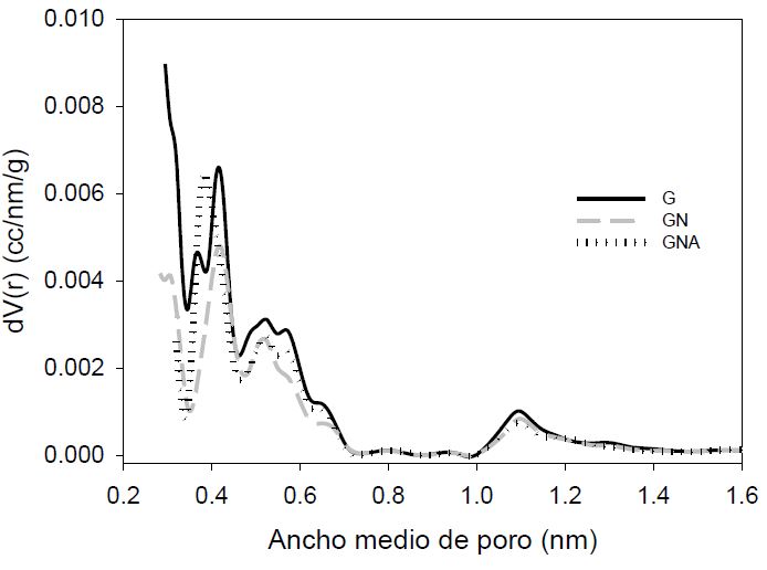 Figura
2.