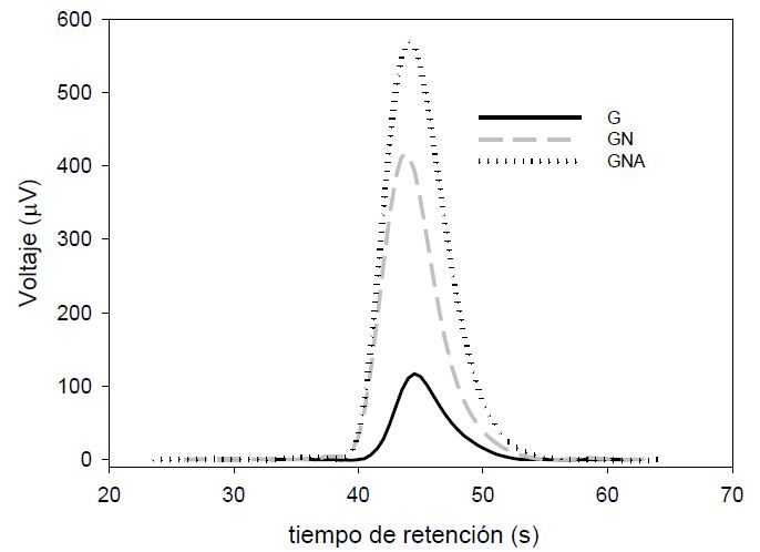 Figura
3.