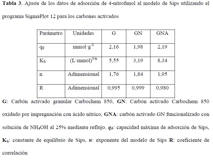 Tabla
3.