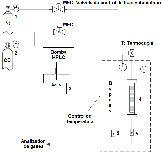 Figura 1