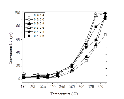 Figura 4