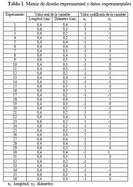 Tabla 1